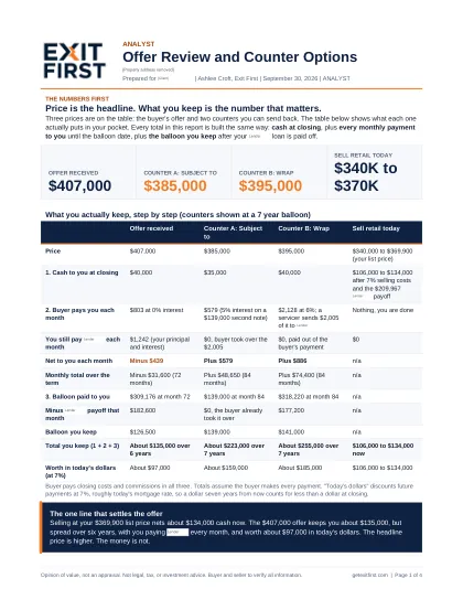 The first page of a real deal analysis from our ANALYST package, details removed, showing the offer received, two counter options, and what the seller keeps under each